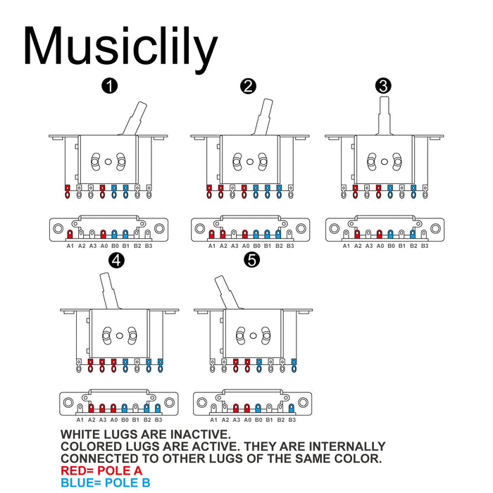 Selector de palanca de 5 posiciones Alpha para guitarra eléctrica tipo Strat importada