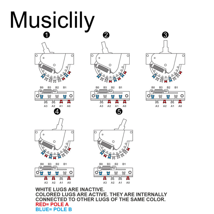 CRL 5-Way Pickup Selector Blade Switch for Strat Style Electric Guitar