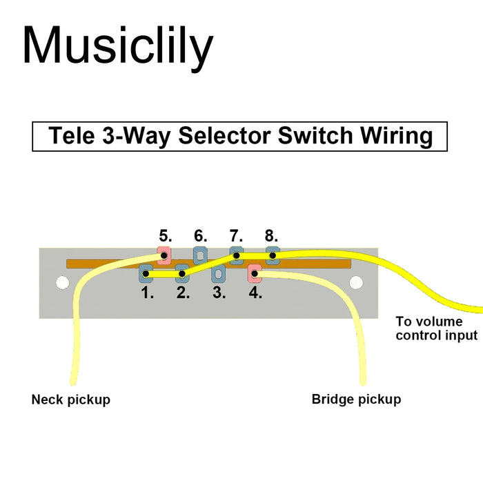 Musiclily Pro 3way ピックアップセレクターブレードスイッチ レバースイッチ Teleスタイルなエレキギター用