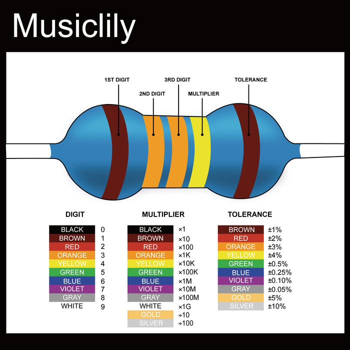 Size of musiclily pro 4 7 499kohm 1 250mw metal film precision resistor for electric guitar bass wiring mods mx3112 50p