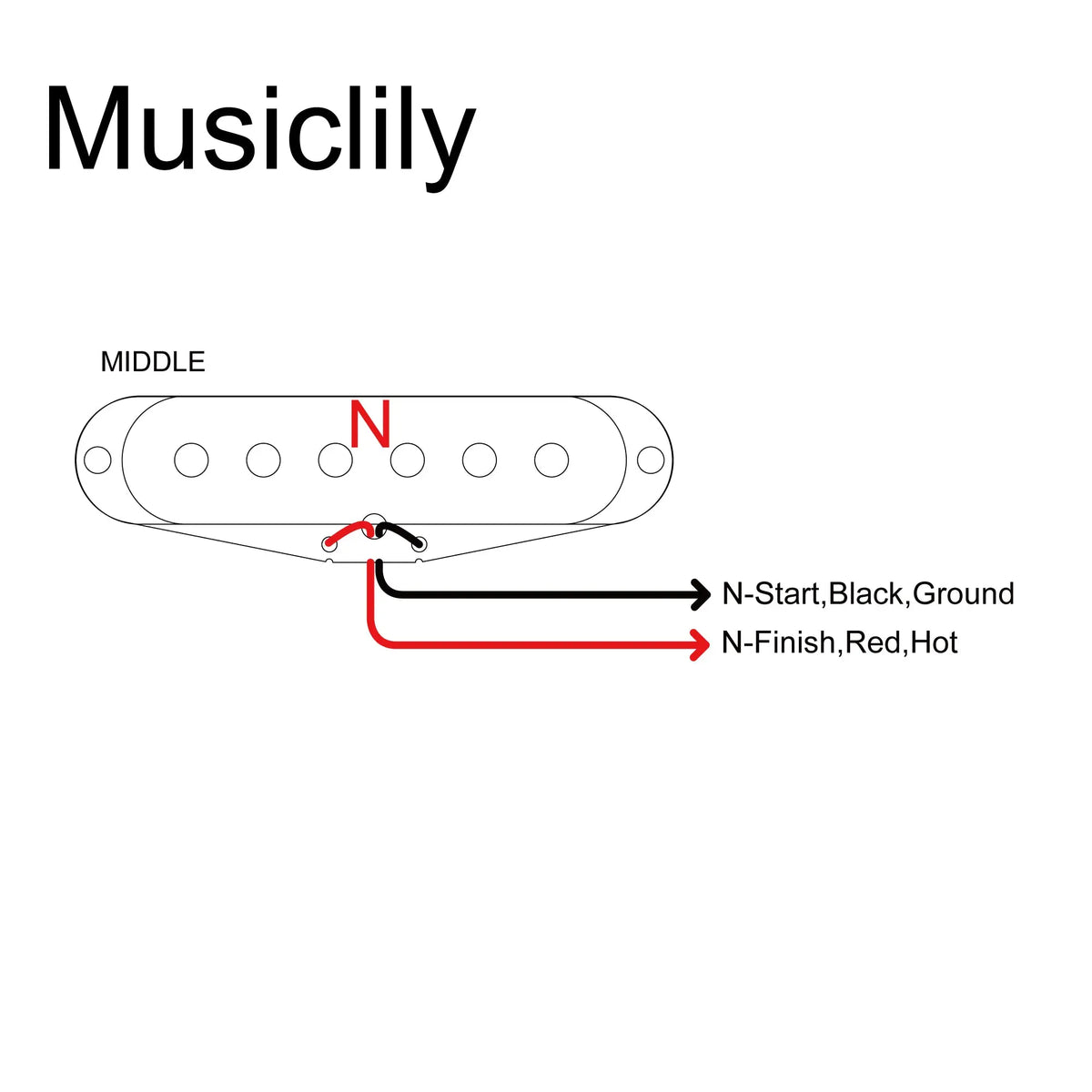 Size of musiclily basic 50mm ceramic guitar single coil middle pickup for strat or squier style m269