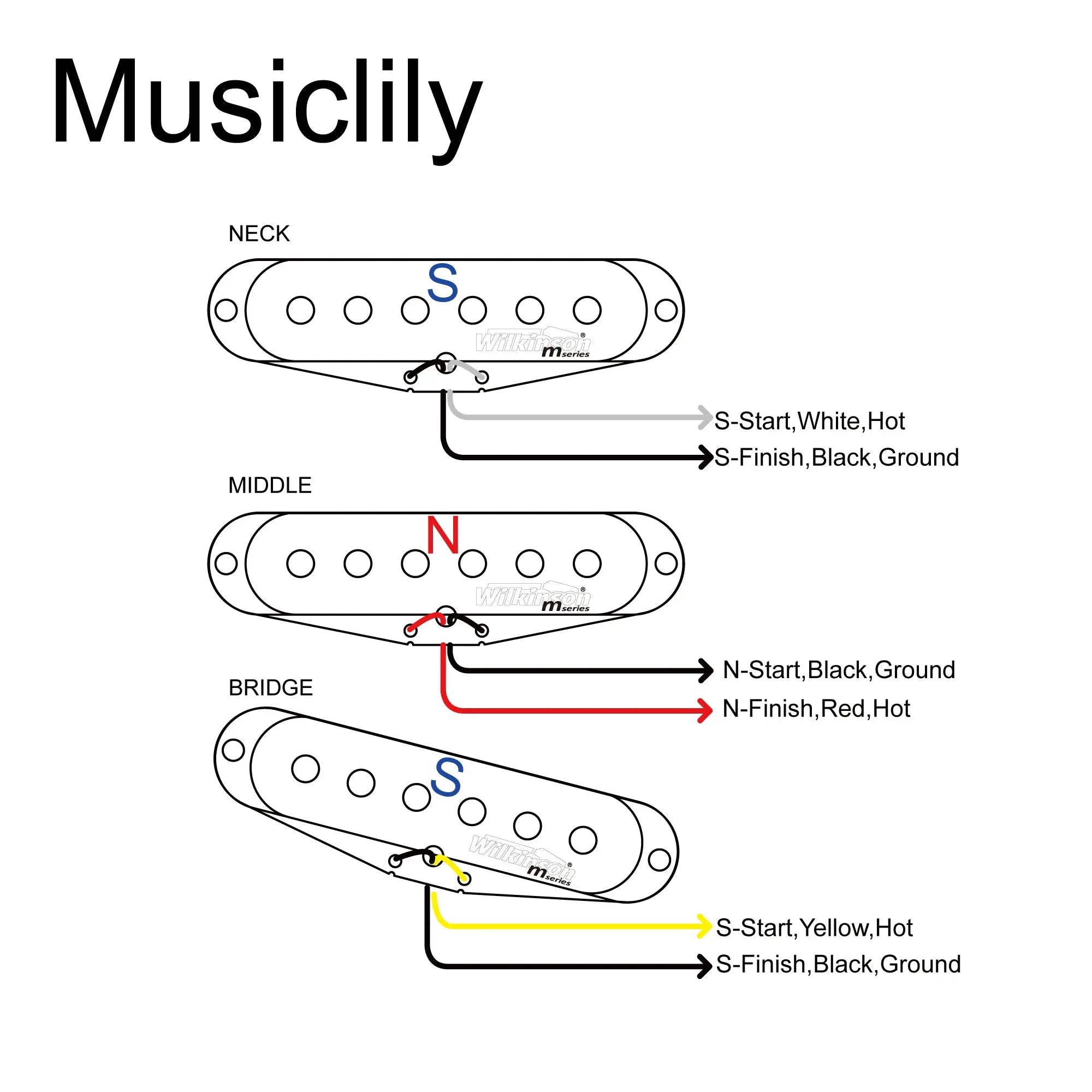Size of wilkinson m series high output ceramic st single coil pickups set for strat style electric guitar mx1507bkmx1508bkmx1509bk