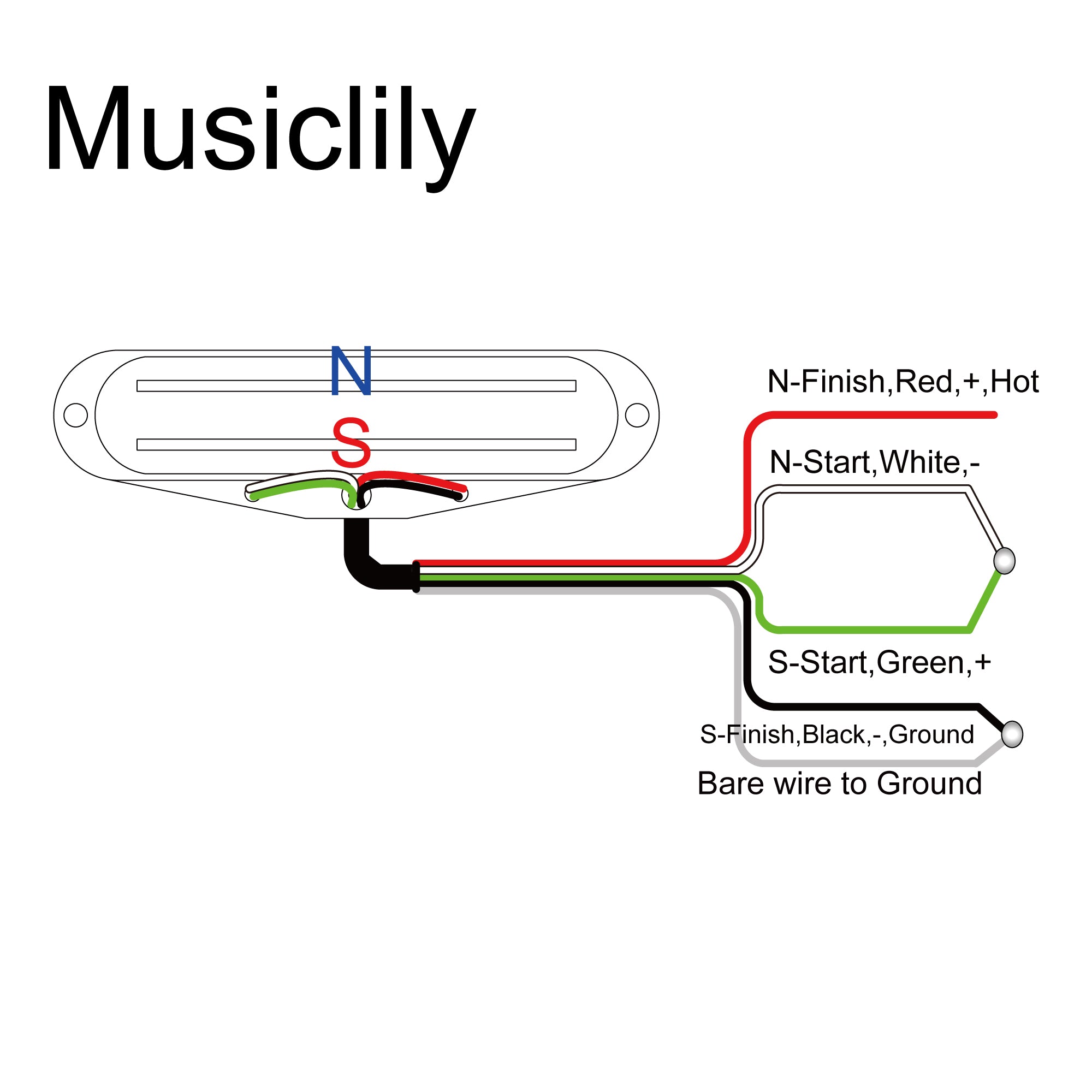 Size of musiclily basic high output rail blade ceramic single coil sized humbucker pickup for strat style electric guitar mx1650p