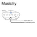 Size of wilkinson m series low gauss nashville sound ceramic single coil bridge pickup for tele style electric guitar mx1760