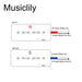 Size of wilkinson m series low gauss iconic sound ceramic p90 soapbar single coil pickups set for sg lp style electric guitar mx1761bkmx1762bk