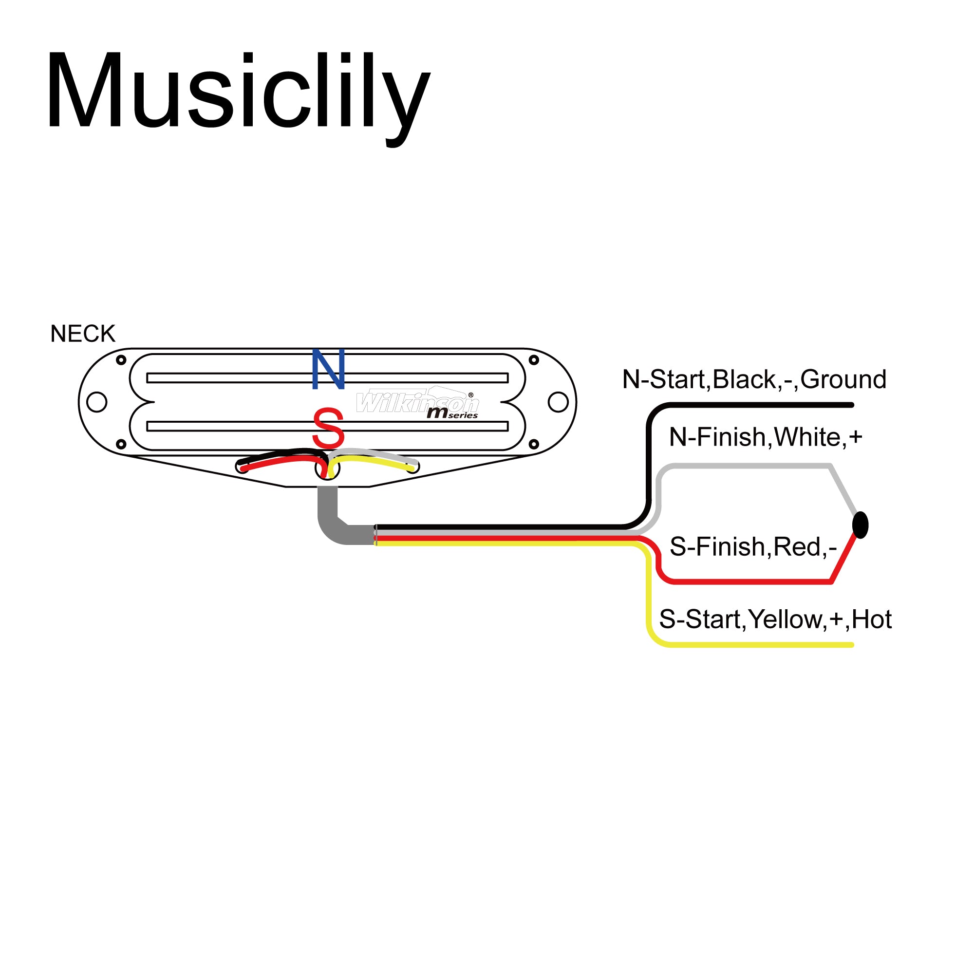 Size of wilkinson m series low gauss rail blade ceramic single coil sized humbucker neck pickup for strat style electric guitar mx1765bk