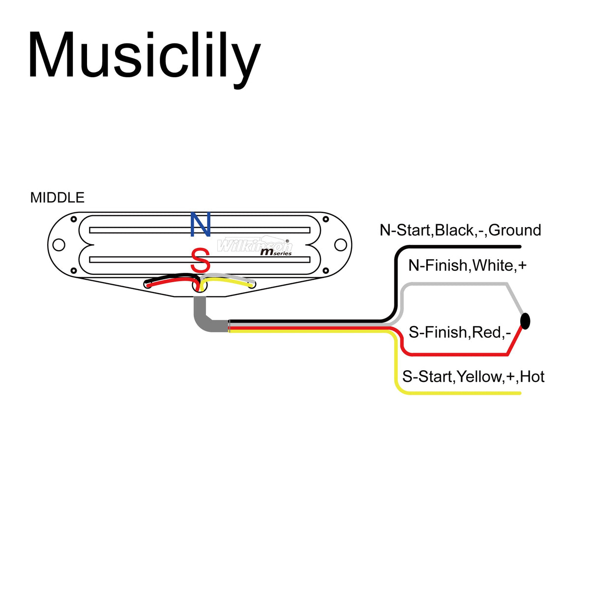 Size of wilkinson m series low gauss rail blade ceramic single coil sized humbucker middle pickup for strat style electric guitar mx1766bk