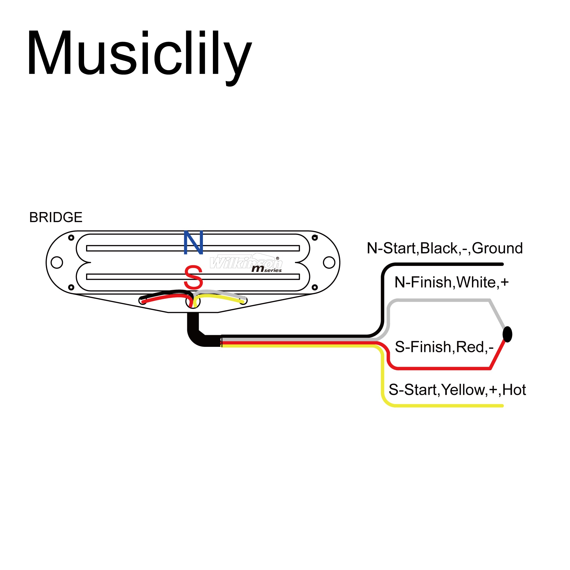 Size of wilkinson m series low gauss rail blade ceramic single coil sized humbucker bridge pickup for strat style electric guitar mx1767bk