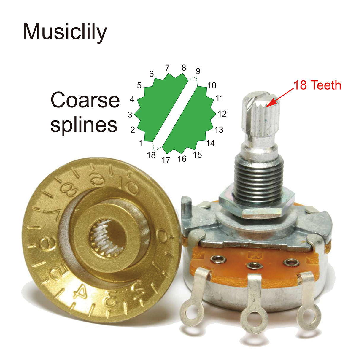 CTS 450G A250K Pot Metric Coarse 18-Spline Brass Short Split Shaft 1/4 Inch 10% Audio Taper Potentiometer for Electric Guitar Bass CTS