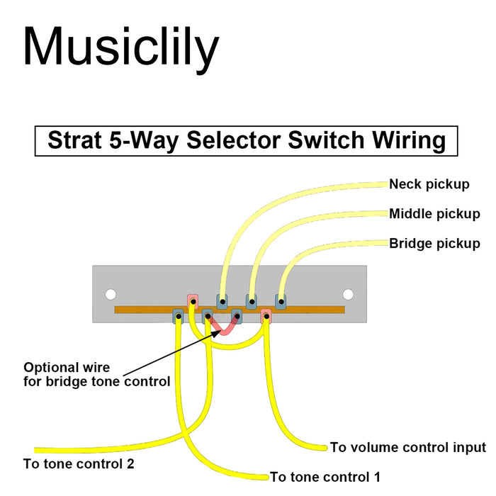 CRL 5-Way Pickup Selector Blade Switch for Strat Style Electric Guitar