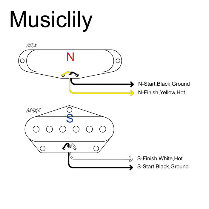 Size of the revival pickups rpt1 tg specials vintage style alnico 5 neck bridge pickups set for tele style electric guitar mx2862p