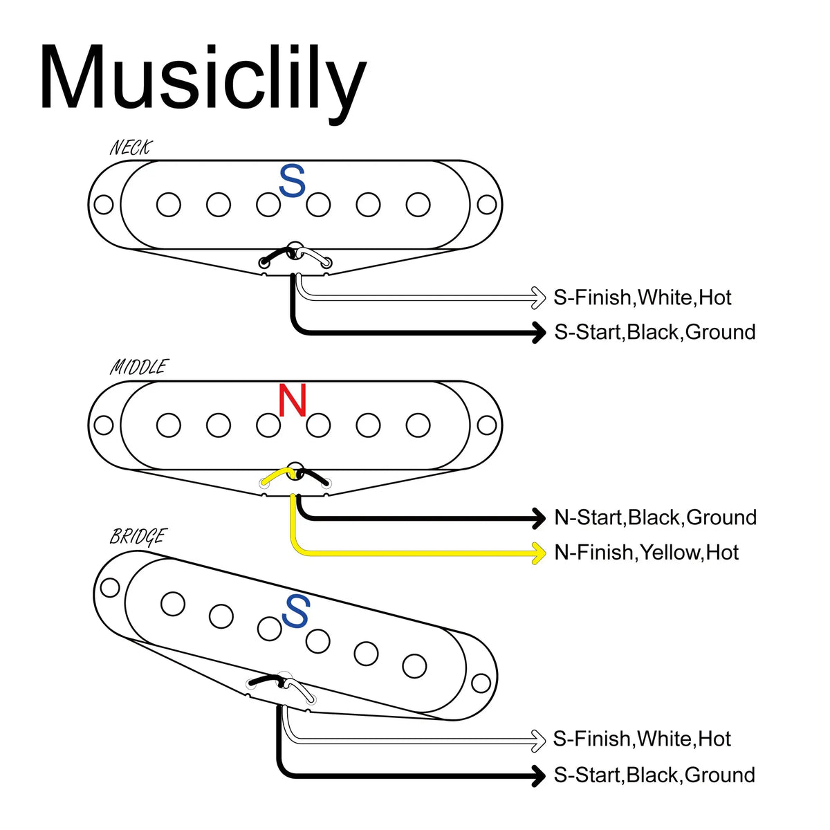 Size of the revival pickups rps7 john mayer vintage style alnico 5 alnico 3 single coil neck middle bridge pickups set for strat style electric guitar mx2888wh