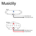 Size of artec tfa40 tra44 alnico 5 standard neck bridge pickups set for tele style electric guitar mx2959bkmx2960bk