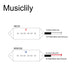 Size of artec asa92 asa93 alnico 5 dog ear p90 single coil pickup front rear pickups set 7 5k for es330 casino style electric guitar mx2993crmx2994cr