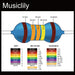 Size of musiclily pro 4 7 499kohm 1 250mw metal film precision resistor for electric guitar bass wiring mods mx3112 50p
