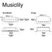 Dimensions of musiclily pro st 60se alnico 5 staggered single coil pickups and covered humbucker st hss neck middle bridge pickups set for strat style electric guitar mx3236mx3237mx3325p