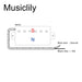 Size of musiclily pro lp cbla alnico 5 covered humbucker neck pickup 7 8k for lp style electric guitar mx3321mx3322p
