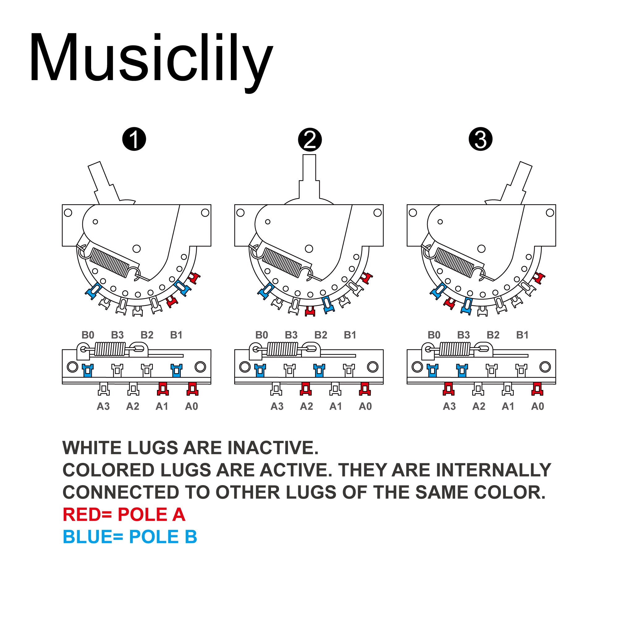 Size of musiclily ultra 3 way pickup selector blade switch lever switch for tele style electric guitar mx3402p