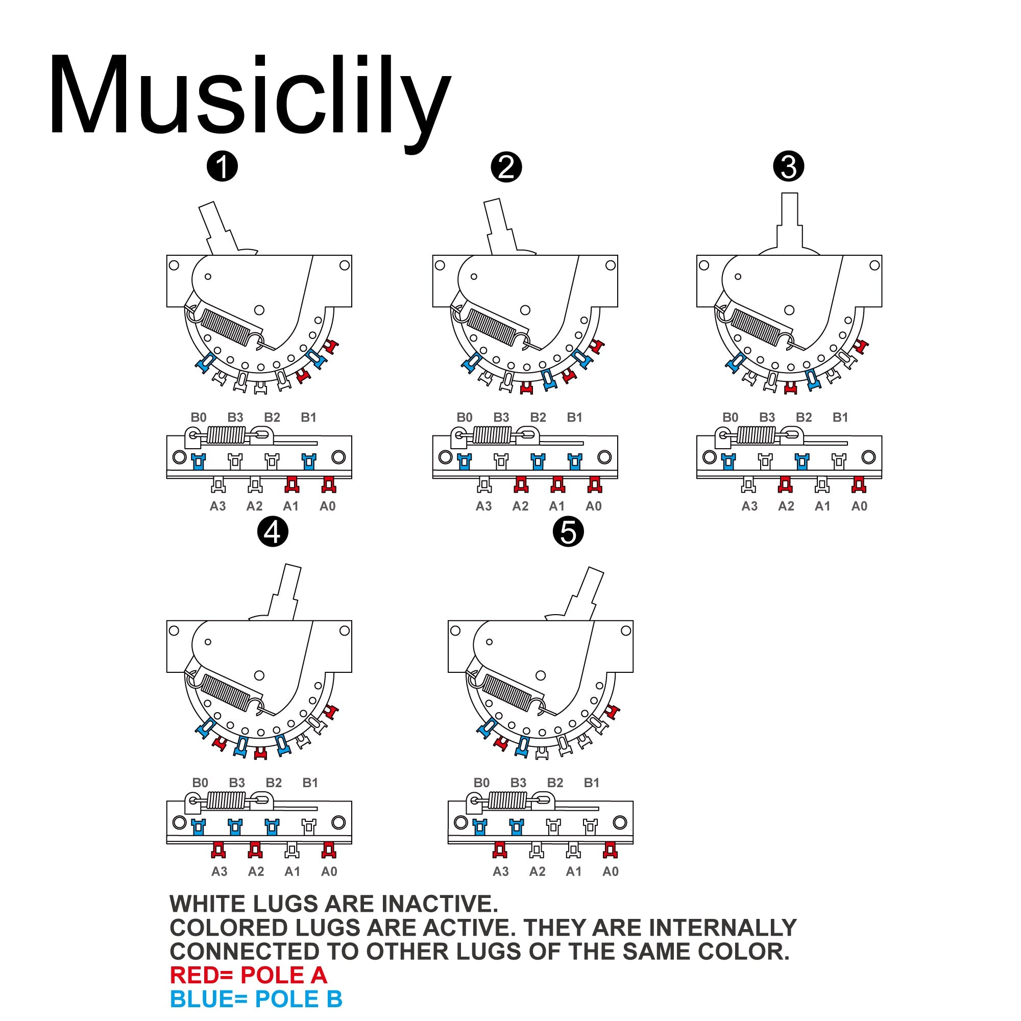 Size of musiclily ultra 5 way pickup selector blade switch lever switch for strat style electric guitar mx3402p