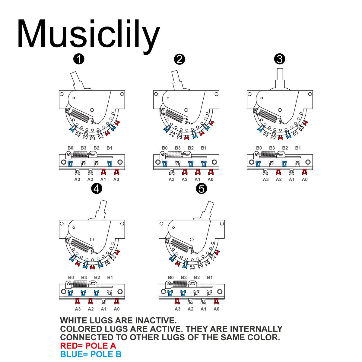 Size of musiclily ultra 5 way pickup selector blade switch lever switch for strat style electric guitar mx3402p