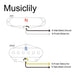 Size of musiclily pro tl 60s alnico 5 single coil neck bridge pickups set for tele style electric guitar mx3423crmx3424bk