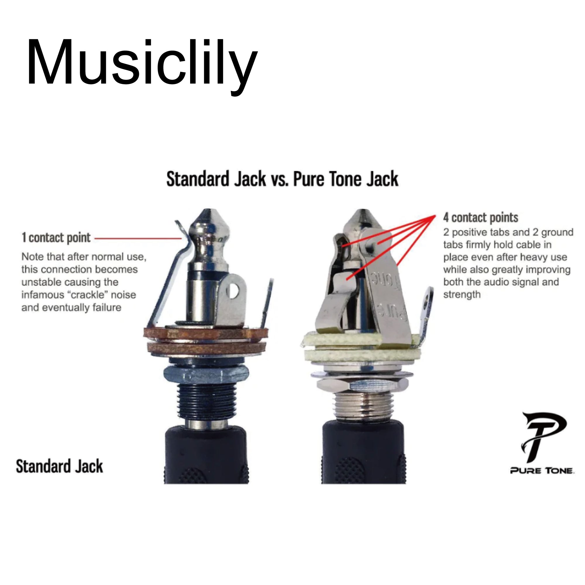 Pure Tone 1/4 inch 6.35mm Mono Output Jack Socket Multi-Contact for Electric Guitar Bass, Cosmo Black