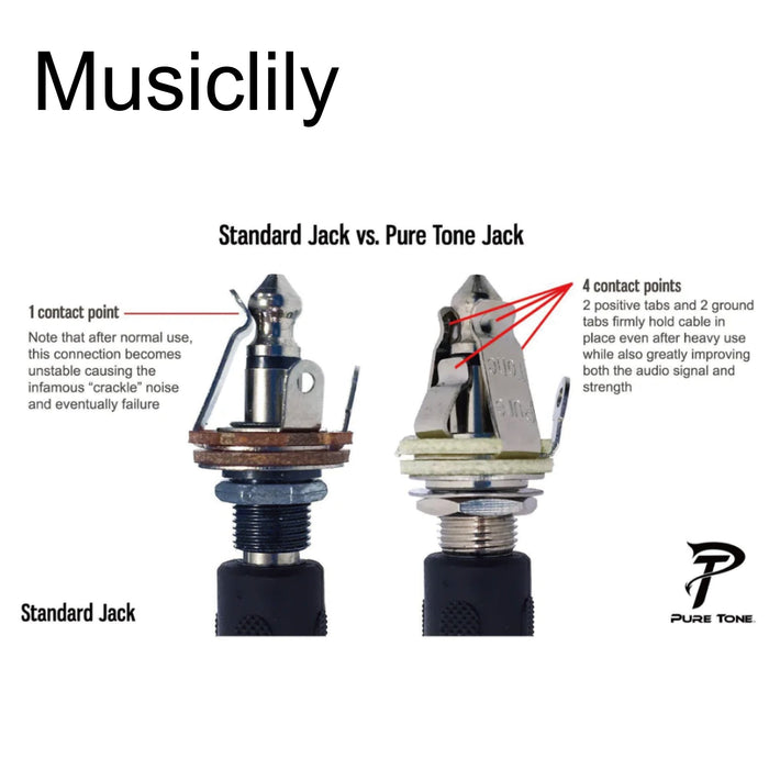 Pure Tone 1/4 inch 6.35mm Mono Output Jack Socket Multi-Contact for Electric Guitar Bass