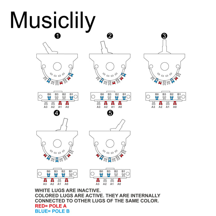 Musiclily Pro 5-Way Pickup Selector Blade Switch Lever Switch for Strat Style Electric Guitar