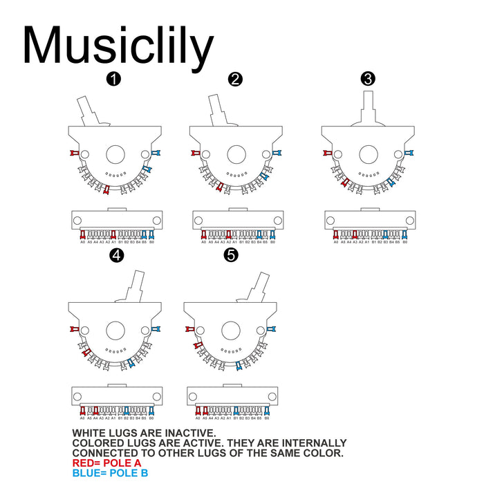 Musiclily Pro 2-Pole 5-Way Pickup Selector Blade Switch Lever Switch for Strat Tele Style Electric Guitar